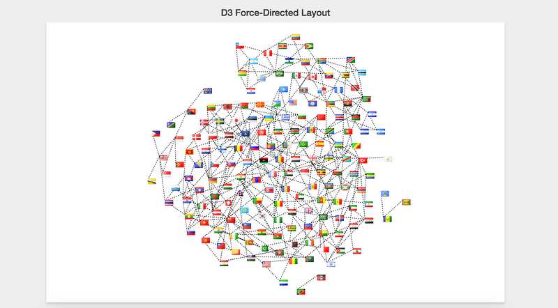 Flag Force Graph (FreeCodeCamp)