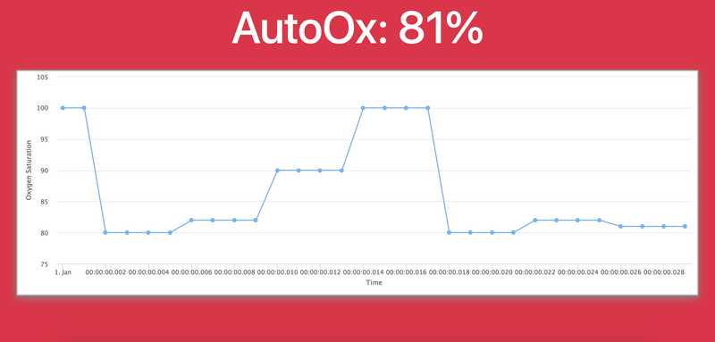 Auto-Ox (Makerthon)